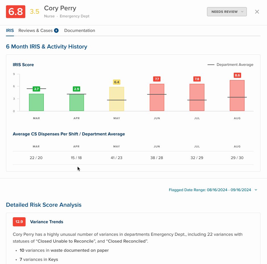 Date range complexity in the IRIS Worklist
